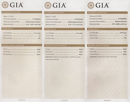 Antique GIA Certified 6.60cttw Diamond Ring