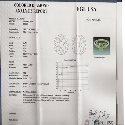 Vintage Designer Diamond Engagement Ring Report